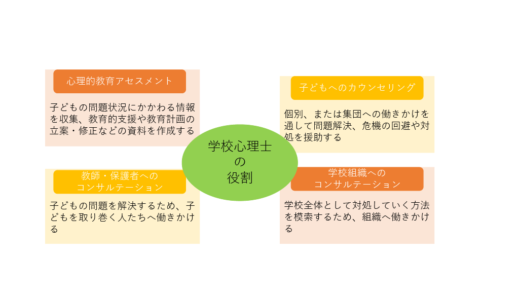 学校心理士について – 一般社団法人 学校心理士認定運営機構・日本学校心理士会